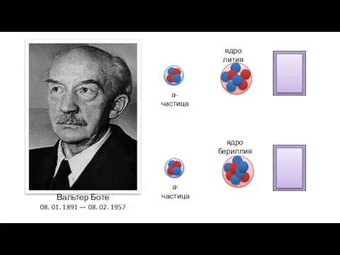 Вальтер Боте 08. 01. 1891 — 08. 02. 1957 а-частица ядро лития а-частица ядро бериллия