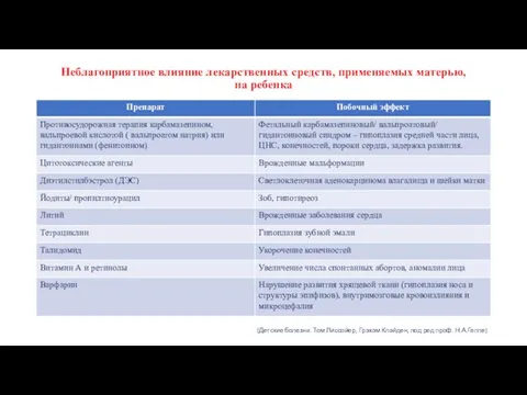 Неблагоприятное влияние лекарственных средств, применяемых матерью, на ребенка (Детские болезни. Том Лиссойер,