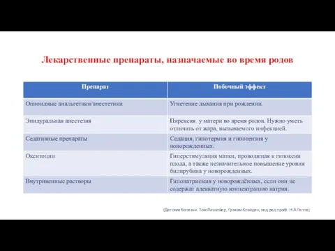 Лекарственные препараты, назначаемые во время родов (Детские болезни. Том Лиссойер, Грэхэм Клэйден, под ред проф. Н.А.Геппе)