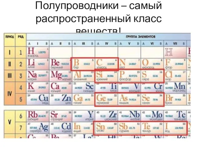 Полупроводники – самый распространенный класс веществ!