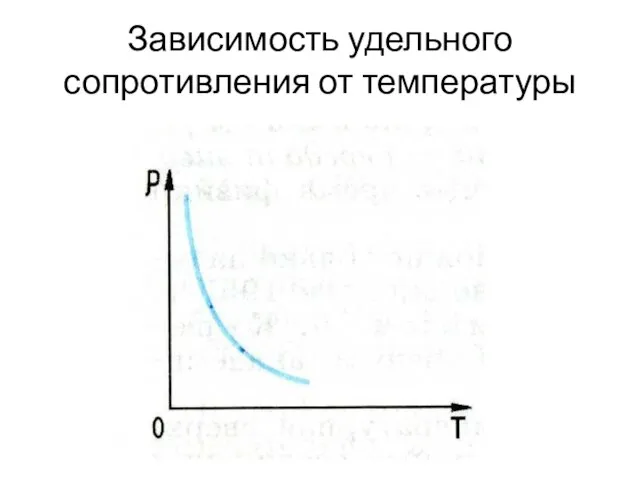 Зависимость удельного сопротивления от температуры