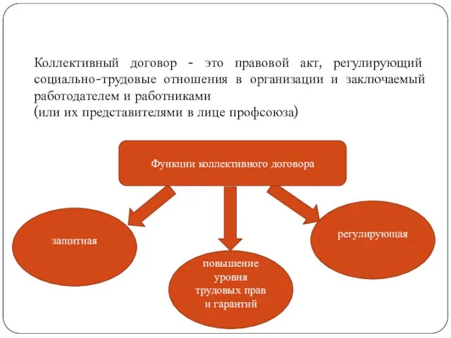 Коллективный договор - это правовой акт, регулирующий социально-трудовые отношения в организации и