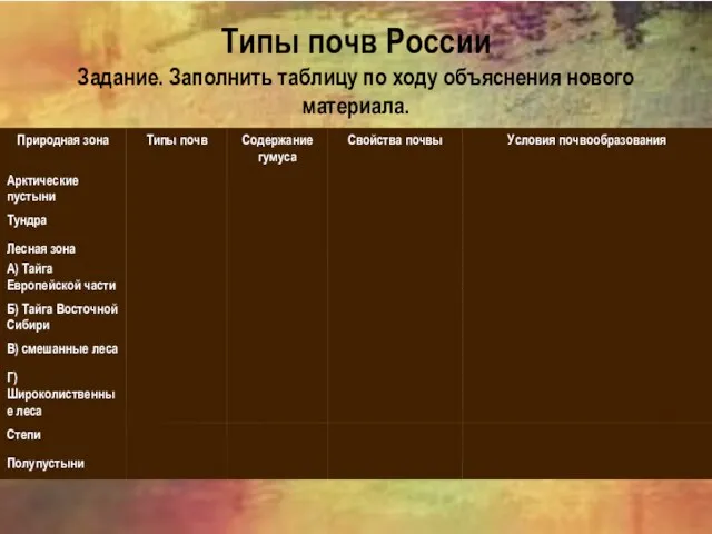 Типы почв России Задание. Заполнить таблицу по ходу объяснения нового материала.