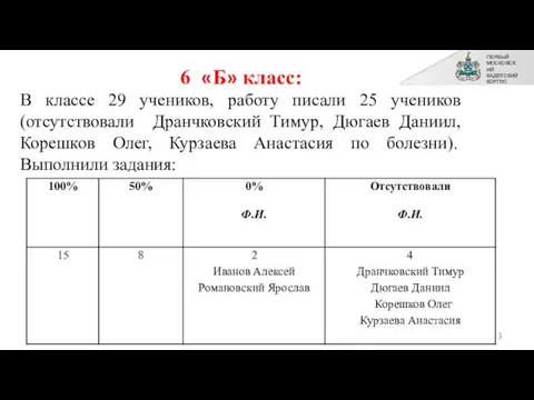 ПЕРВЫЙ МОСКОВСКИЙ КАДЕТСКИЙ КОРПУС 3 6 «Б» класс: В классе 29 учеников,