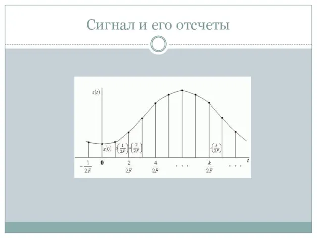 Сигнал и его отсчеты