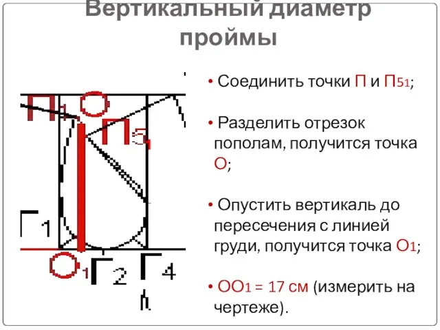 Вертикальный диаметр проймы 1 Соединить точки П и П51; Разделить отрезок пополам,