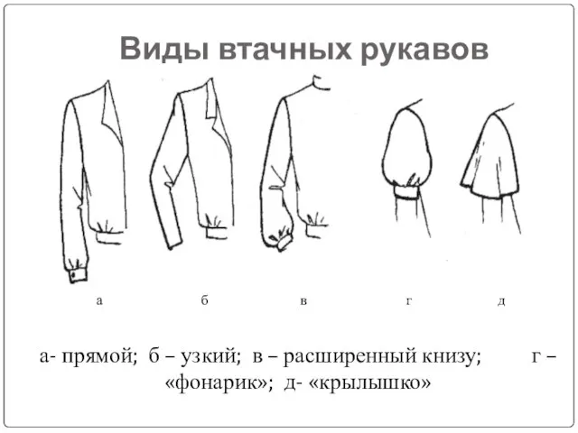 Виды втачных рукавов а б в г д а- прямой; б –