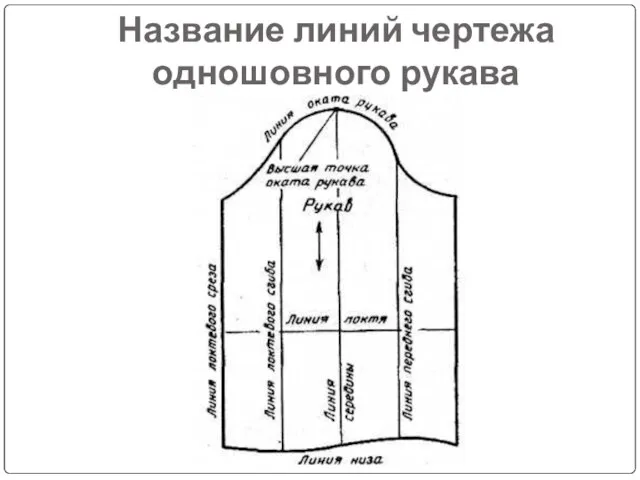 Название линий чертежа одношовного рукава