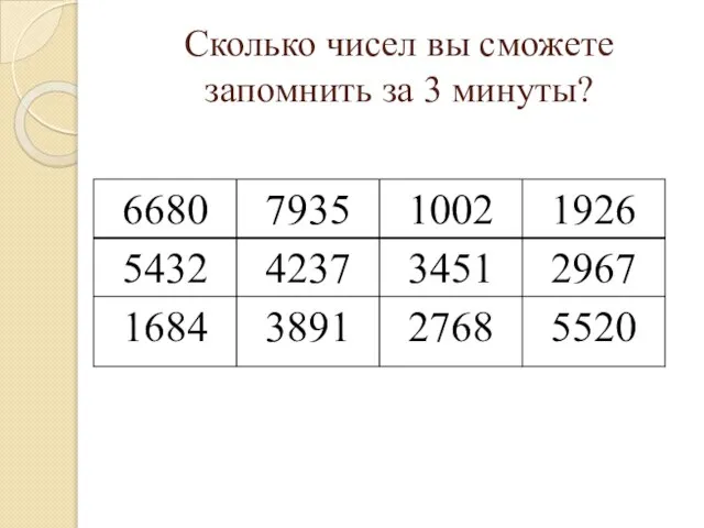 Сколько чисел вы сможете запомнить за 3 минуты?