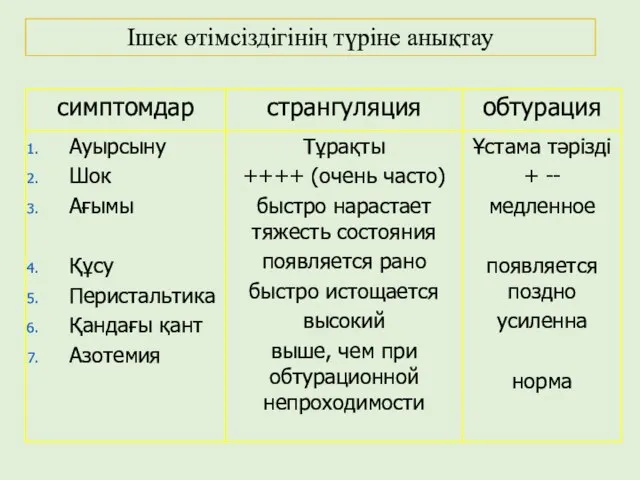 Ішек өтімсіздігінің түріне анықтау