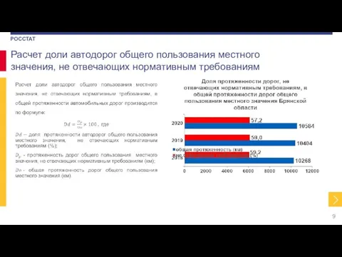 Расчет доли автодорог общего пользования местного значения, не отвечающих нормативным требованиям