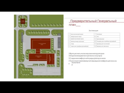 _Предварительный Генеральный план___ Функциональноезонированиетерритории Отделениеадминистративногокорпуса Созданиекомфортнойсредыдляперсонала Транспортнаясхемасучетомразделенияфункциональных назначений