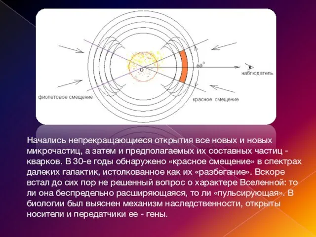 Начались непрекращающиеся открытия все новых и новых микрочастиц, а затем и предполагаемых