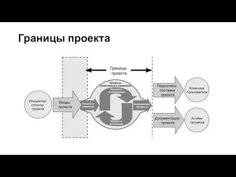 Границы проекта