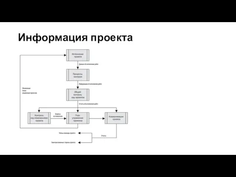 Информация проекта