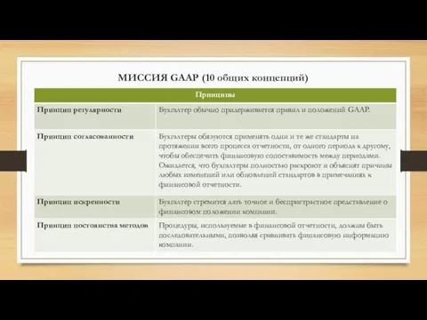 МИССИЯ GAAP (10 общих концепций)