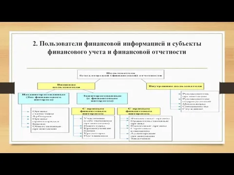 2. Пользователи финансовой информацией и субъекты финансового учета и финансовой отчетности