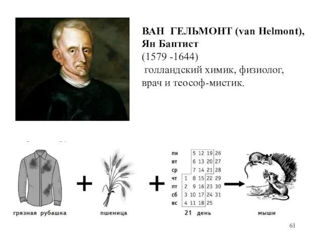 ВАН ГЕЛЬМОНТ (van Helmont), Ян Баптист (1579 -1644) голландский химик, физиолог, врач и теософ-мистик.