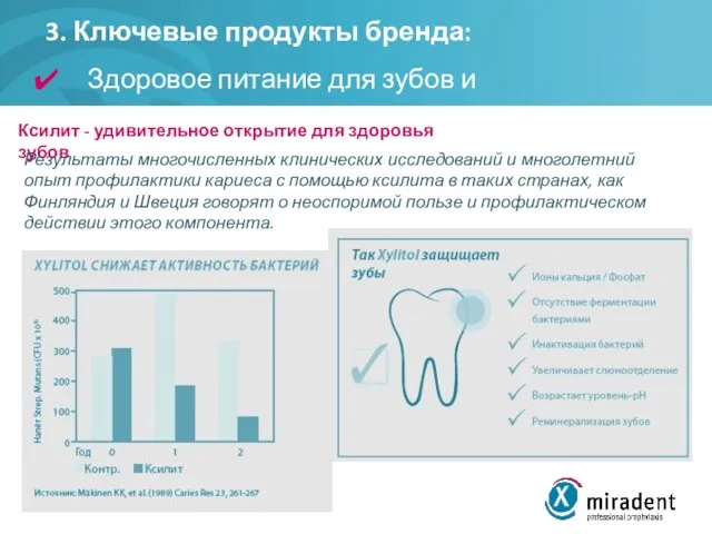 3. Ключевые продукты бренда: Здоровое питание для зубов и десен Ксилит -