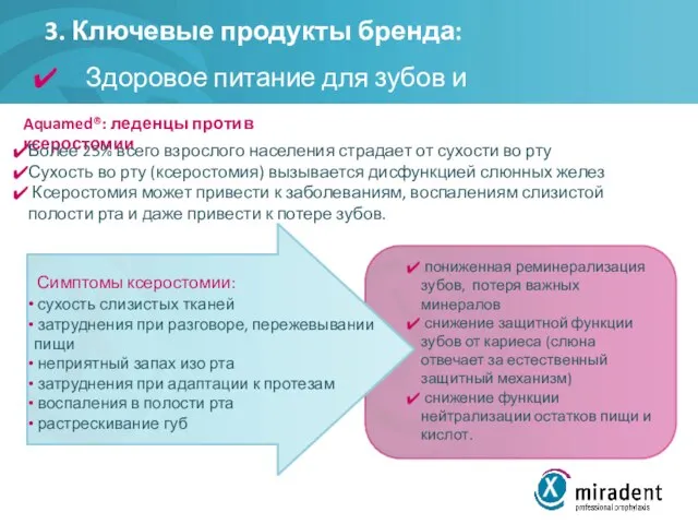 3. Ключевые продукты бренда: Здоровое питание для зубов и десен Aquamed®: леденцы