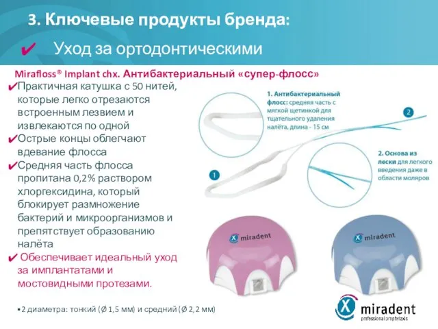 3. Ключевые продукты бренда: Уход за ортодонтическими конструкциями Mirafloss® Implant chx. Антибактериальный