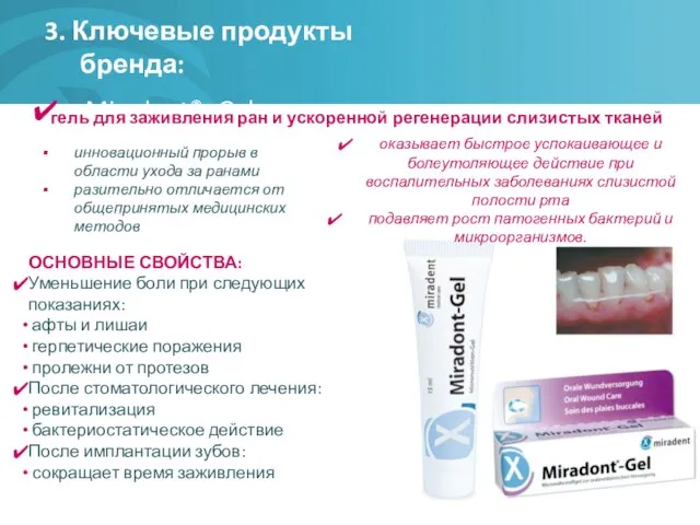 3. Ключевые продукты бренда: Miradont®- Gel гель для заживления ран и ускоренной