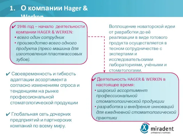 О компании Hager & Werken 1946 год – начало деятельности компании HAGER