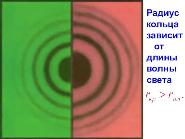 Радиус кольца зависит от длины волны света