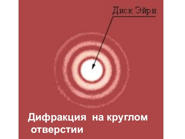 Дифракция на круглом отверстии