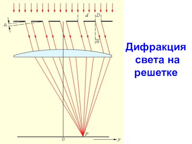 Дифракция света на решетке