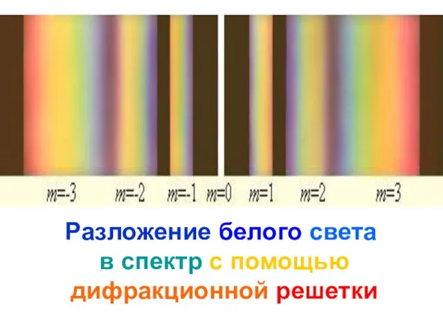 Разложение белого света в спектр с помощью дифракционной решетки