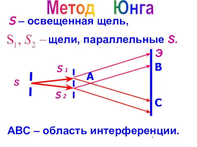 S Э Метод Юнга S – освещенная щель, щели, параллельные S. S