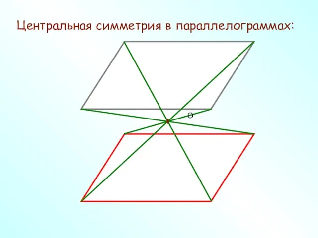 Центральная симметрия в параллелограммах: О