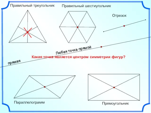 Правильный треугольник Правильный шестиугольник Параллелограмм Отрезок Прямоугольник Какая точка является центром симметрии фигур?