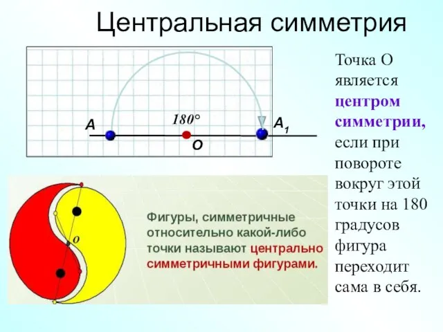 Центральная симметрия А А1 О 180° Точка О является центром симметрии, если