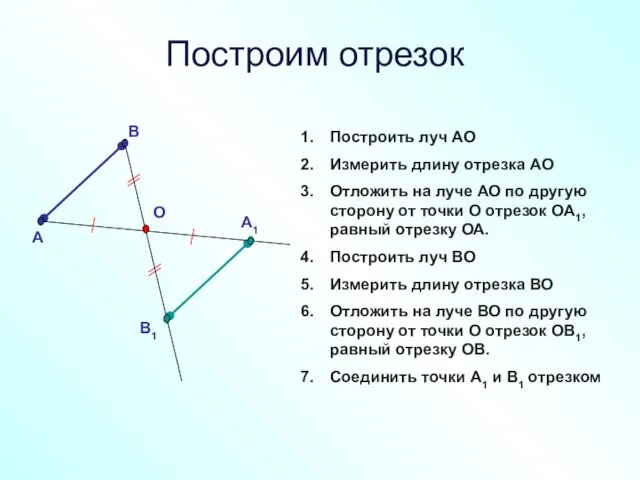 Построим отрезок Построить луч АО Измерить длину отрезка АО Отложить на луче