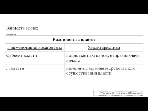 Записать слово: Сборник Баранова и Шевченко