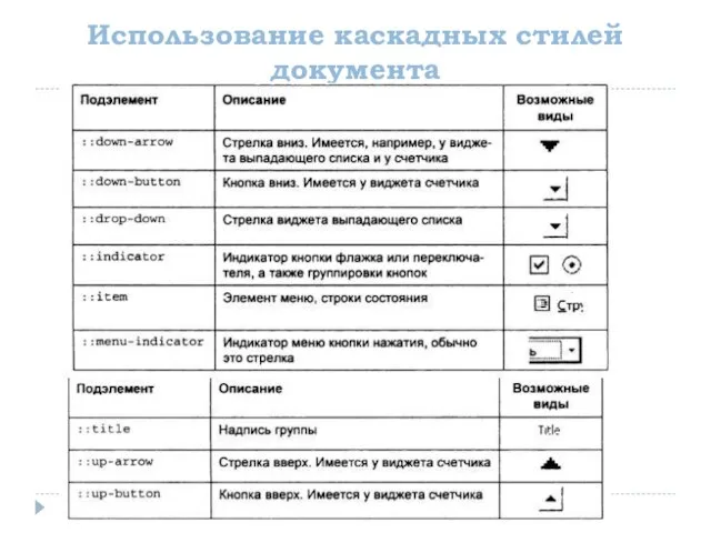 Использование каскадных стилей документа