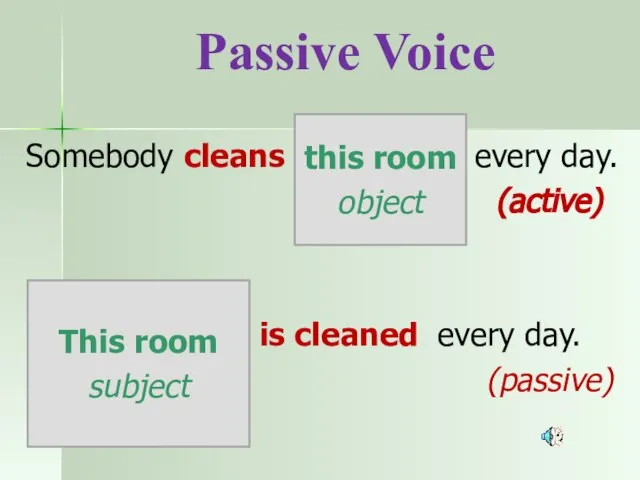 Passive Voice Somebody cleans every day. (active) is cleaned every day. (passive)