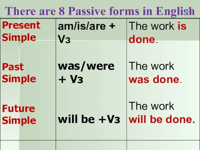 There are 8 Passive forms in English