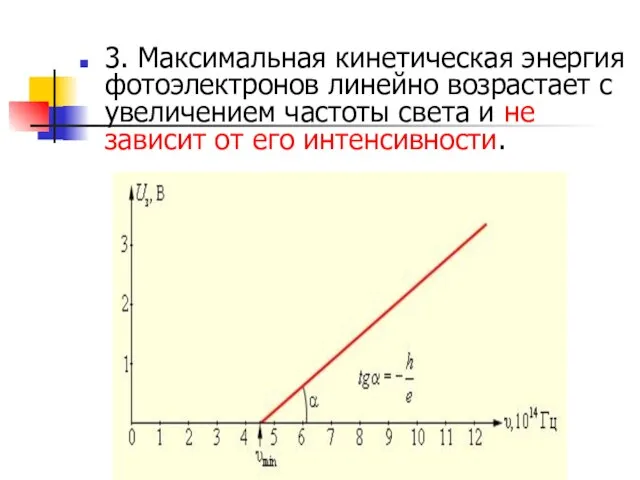 3. Максимальная кинетическая энергия фотоэлектронов линейно возрастает с увеличением частоты света и