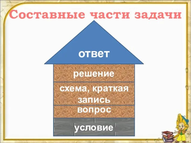 Составные части задачи условие вопрос схема, краткая запись решение ответ