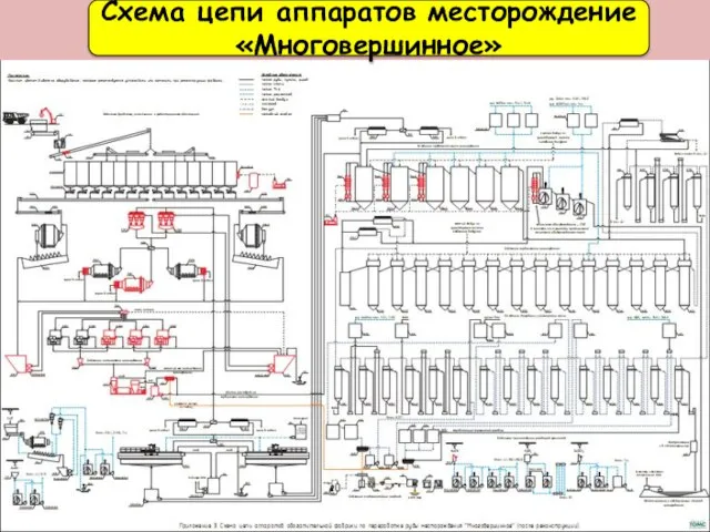 Схема цепи аппаратов месторождение «Многовершинное»