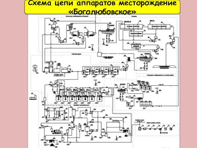 Схема цепи аппаратов месторождение «Боголюбовское»