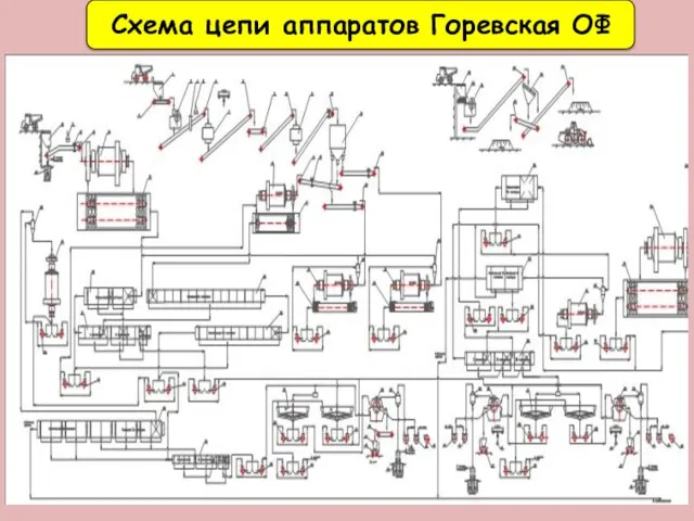 Схема цепи аппаратов Горевская ОФ