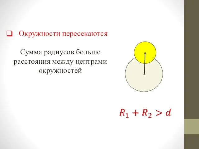 Окружности пересекаются Сумма радиусов больше расстояния между центрами окружностей