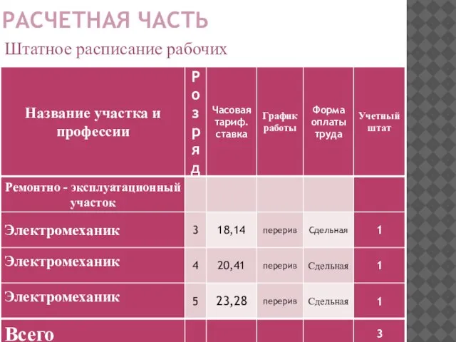 РАСЧЕТНАЯ ЧАСТЬ Штатное расписание рабочих