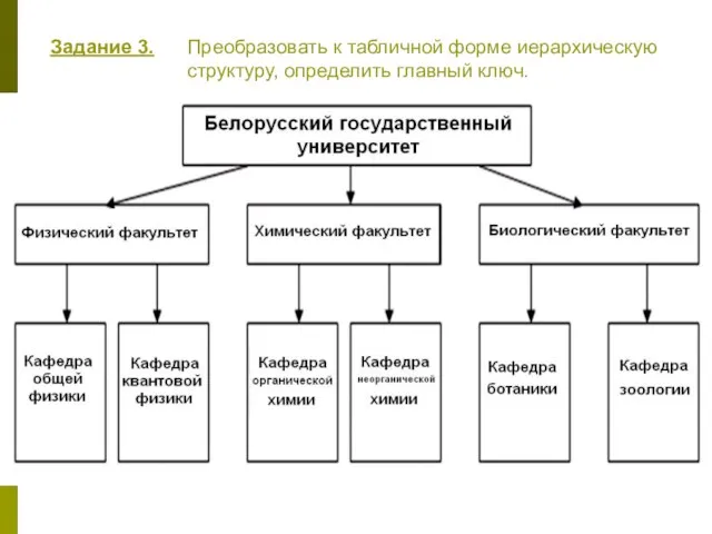 Задание 3. Преобразовать к табличной форме иерархическую структуру, определить главный ключ.