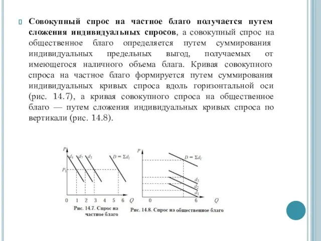 Совокупный спрос на частное благо получается путем сложения индивидуальных спросов, а совокупный