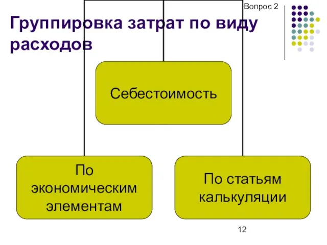 Группировка затрат по виду расходов Вопрос 2